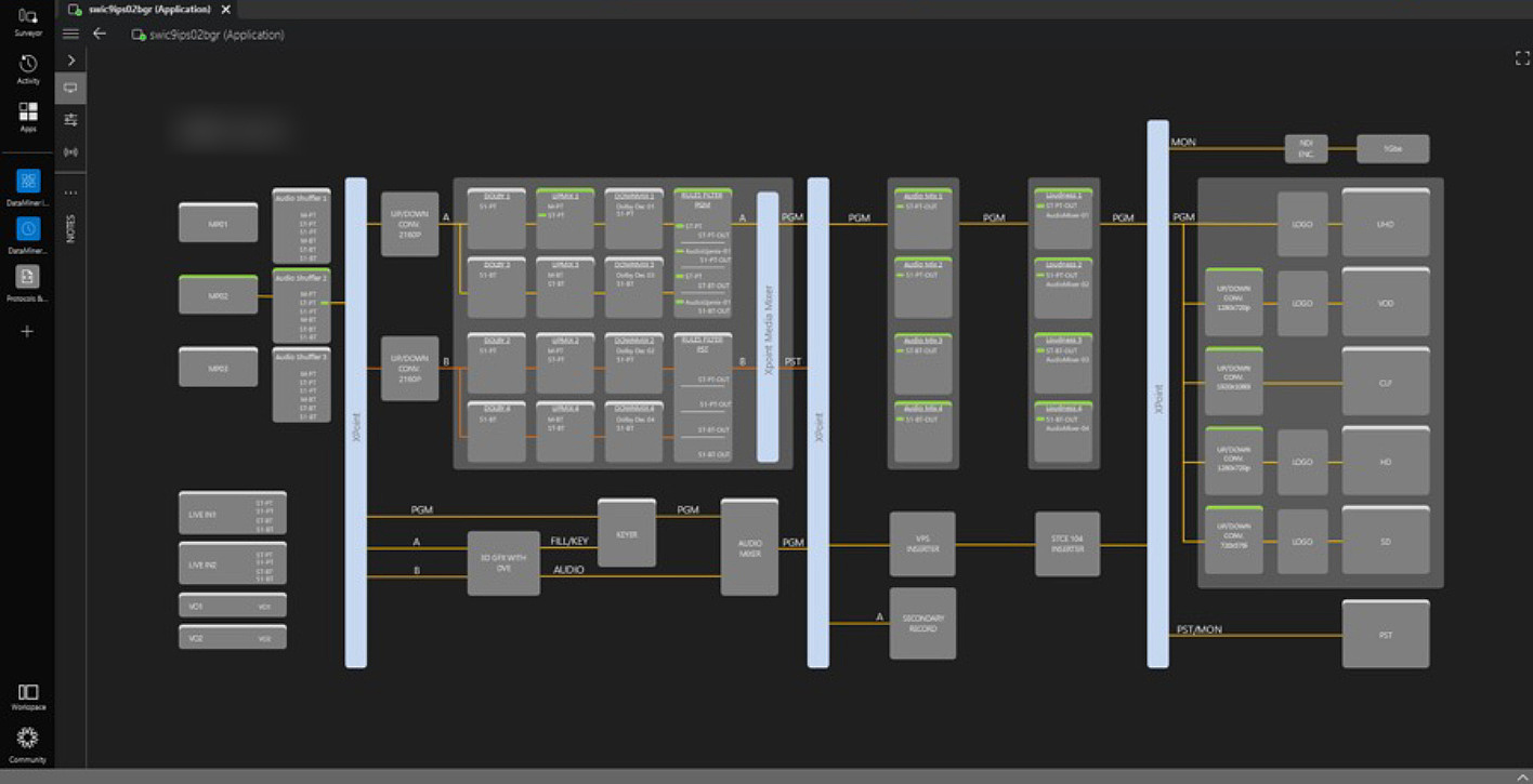 Fundiertes Know-how bei Playout-Integration und -Workflows