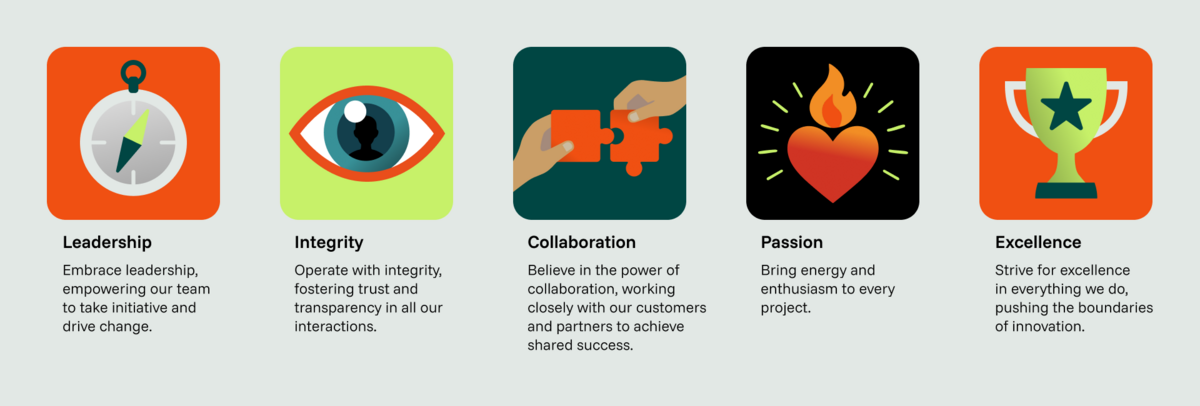 Vestcom Core Values We redefine the possible | Qvest