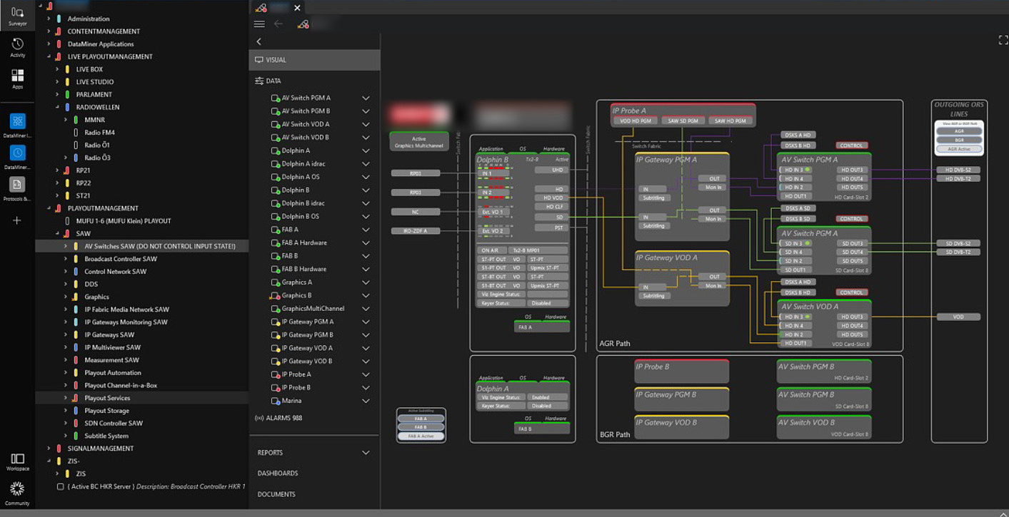 Fundiertes Know-how bei Playout-Integration und -Workflows