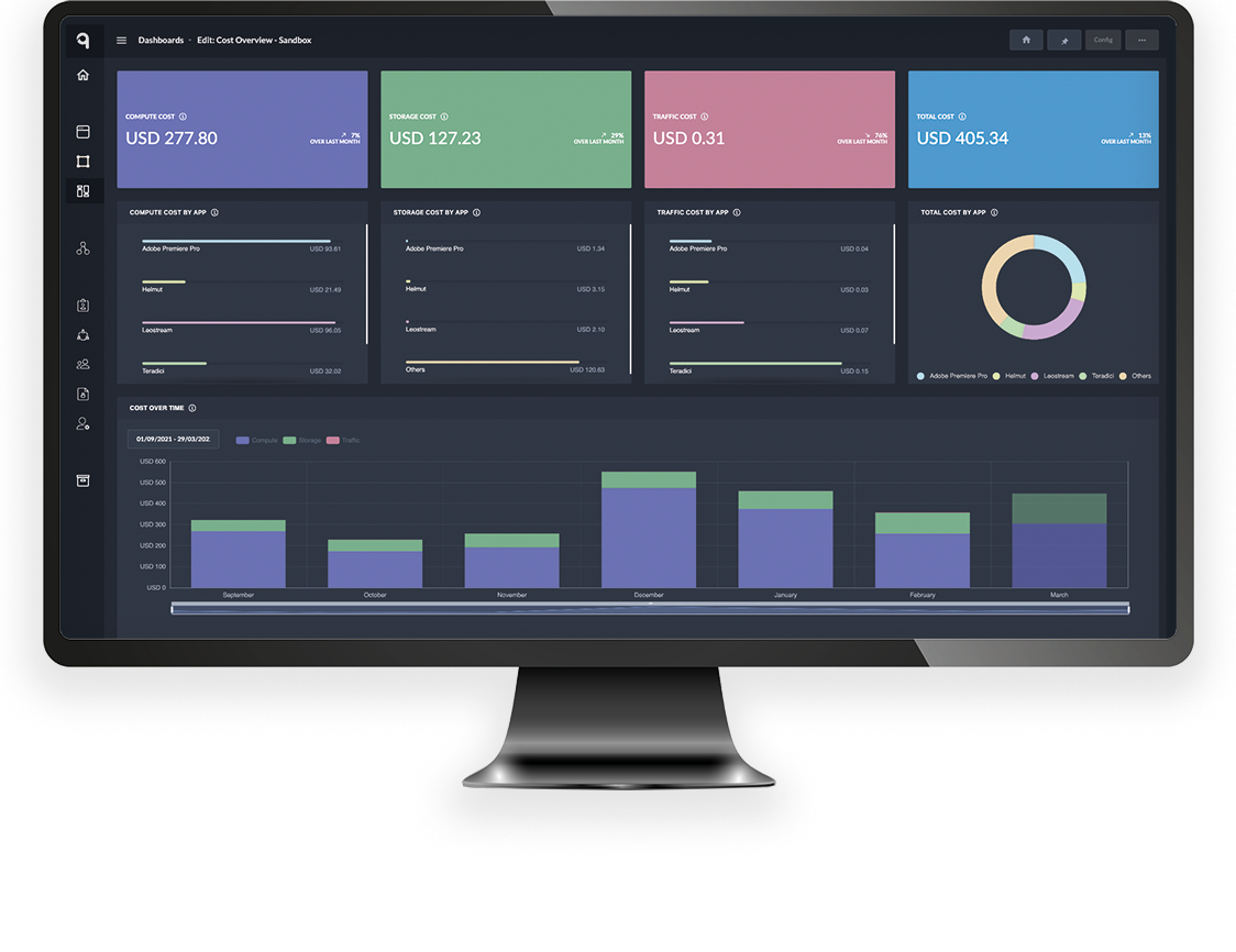 Cloud platform dashboard