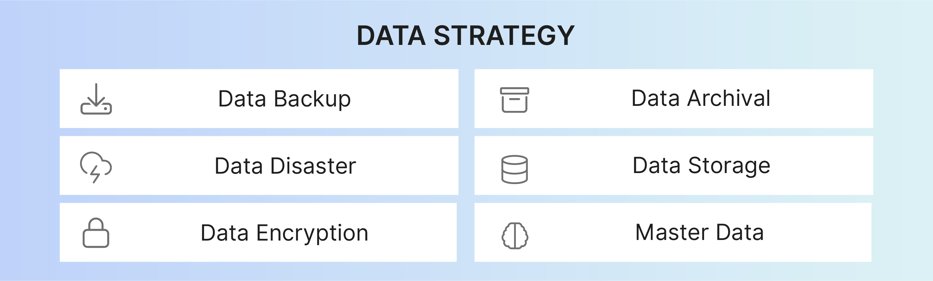 Salesforce Data Strategy