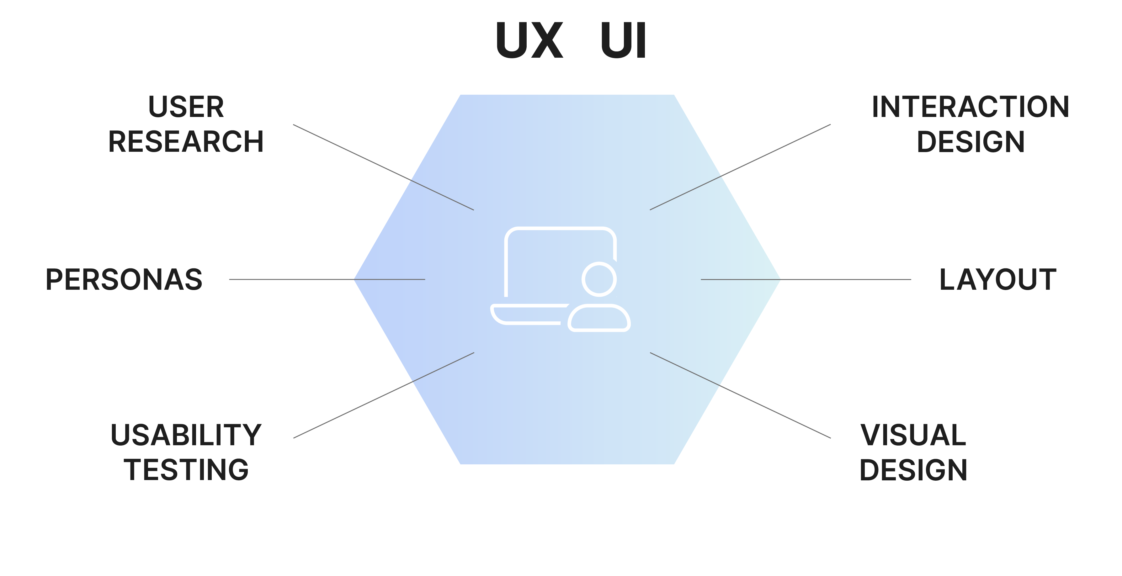 [Translate to Deutsch:] UI UX Design